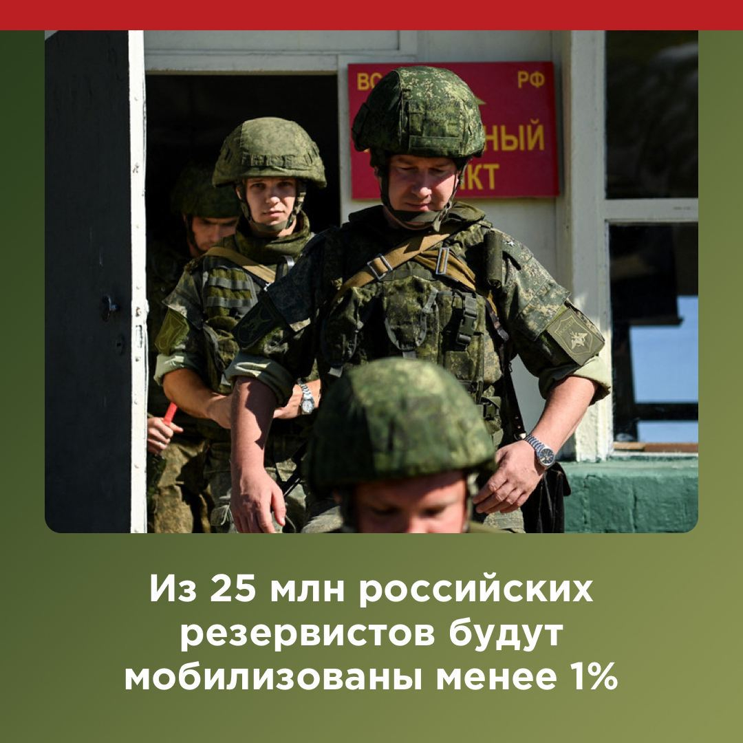 Призывают ли мобилизацию. Военный призыв. На военную службу призываются граждане. Поддержка военнослужащих. Военные профессии для мобилизации.