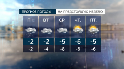 Морозы в Петербурге ослабнут на следующей неделе