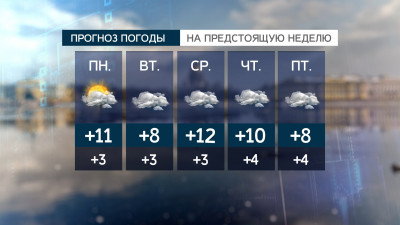 Весна в Петербурге обещает быть теплой
