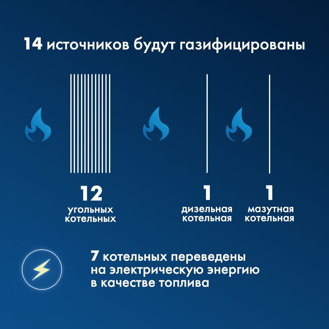 Как преобразилась 4-я Кировская котельная | Телеканал Санкт-Петербург