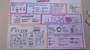 Улучшить память, прокачать креативность и доносить свои идеи до как можно большего числа людей. В этом вам поможет скетчноутинг