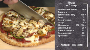 Быстрый завтрак. Пицца за 5 минут