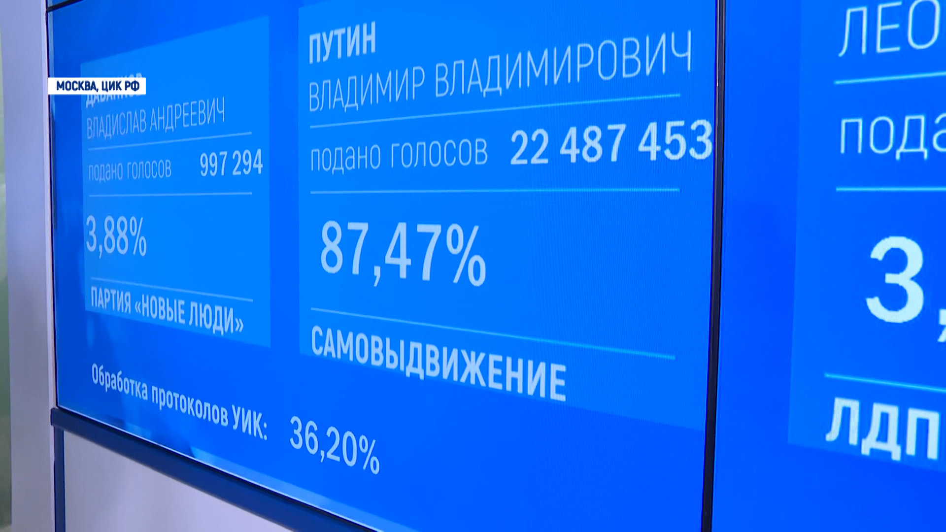 ЦИК: Владимир Путин лидирует на выборах президента с почти 87,47% голосов |  Телеканал Санкт-Петербург