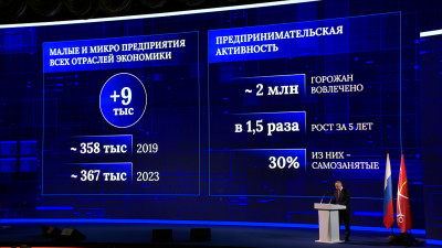 Александр Беглов сообщил, что Петербург – лидер в России по масштабу бизнес-активности