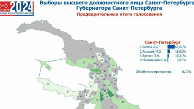 Максим Мейксин: предварительные итоги выборов Губернатора Санкт-Петербурга по результатам обработки 6,12% бюллетеней