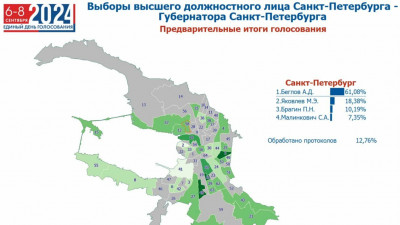 Максим Мейксин: предварительные итоги выборов Губернатора Санкт-Петербурга по результатам обработки 12,76% бюллетеней