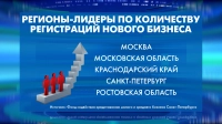 Минувшим летом Петербург стал четвертым в стране по количеству регистраций бизнеса