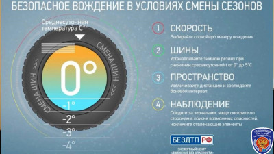 В ГАИ напомнили петербуржцам, как ездить в условиях гололедицы