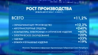 Расходная часть бюджета Петербурга в следующем году приблизится к полутора триллионам рублей