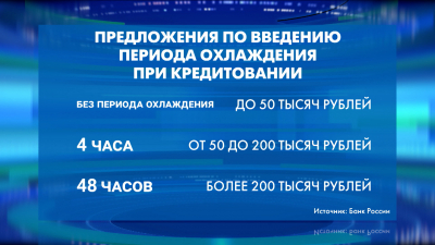 Центробанк России может ввести обязательный период «охлаждения» по кредитам