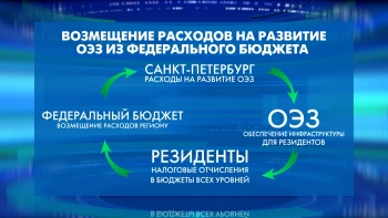 Петербург стал первым городом России, который возместил расходы на развитие Особой экономической зоны из федерального бюджета