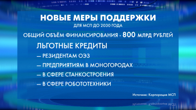 Корпорация МСП позволит малым и средним предприятиям привлечь на развитие 5,3 трлн рублей