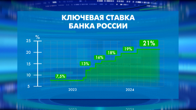 ЦБ провел встречу с бизнесом, органами власти и научным сообществом Петербурга