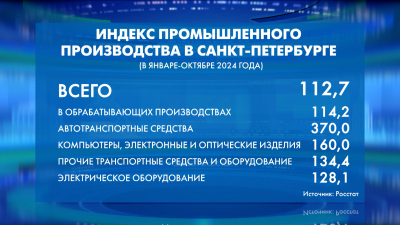 В Петербурге огласили данные об уровне промышленного производства в на конец октября