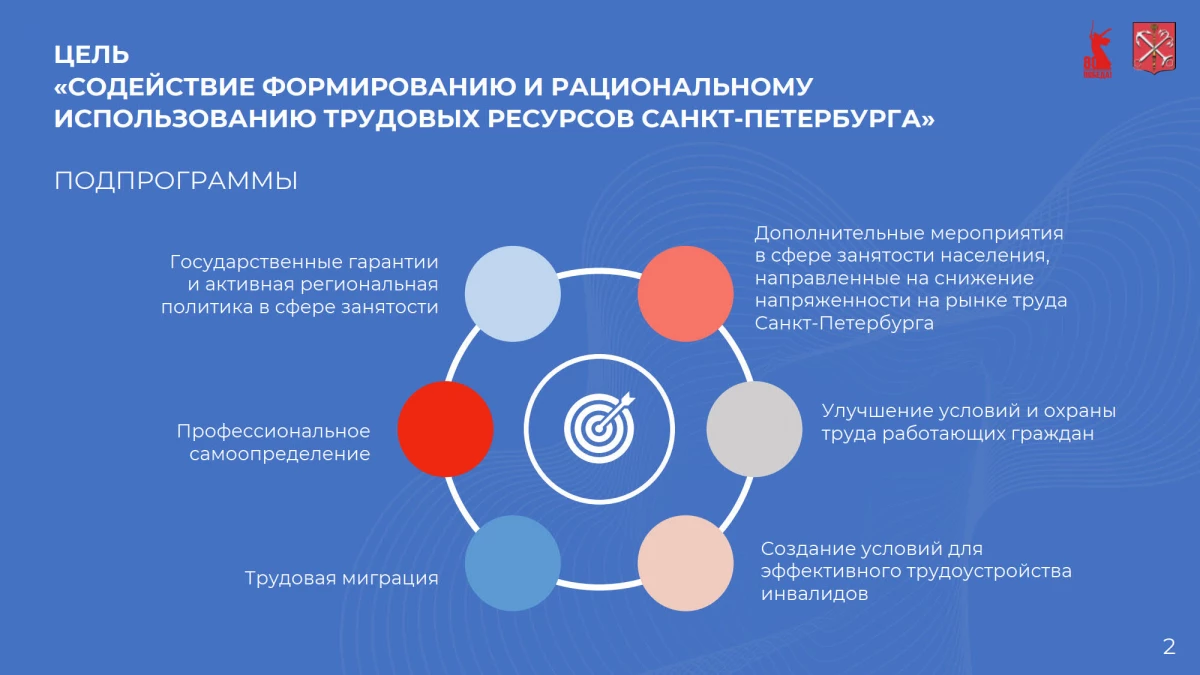 Александр Беглов: В 2024 году при содействии Службы занятости нашли работу свыше 44 тысяч петербуржцев - tvspb.ru
