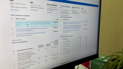 Госдума приняла поправки в закон «О контрактной системе в сфере закупок товаров, работ, услуг для государственных и муниципальных нужд»