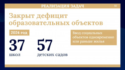 В 2024 году Петербург полностью закрыл накопленный дефицит школ и детских садов
