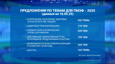 Россиянам дали возможность предложить свои темы для Петербургского международного экономического форума-2025