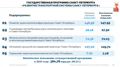 Александр Беглов: По программе развития транспортной системы в 2024 году построены и реконструированы 12 крупных дорожных объектов — это рекорд для Петербурга