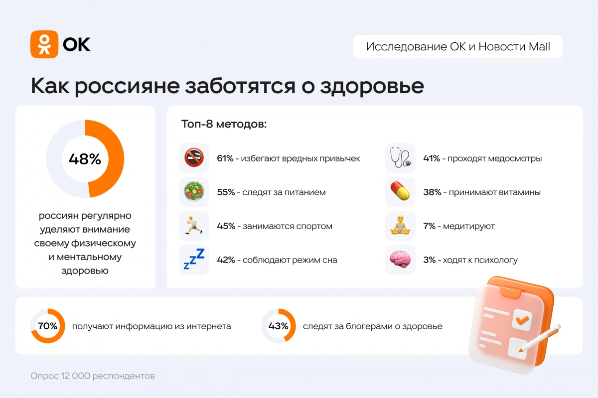 Россияне рассказали, как заботятся о своем здоровье - tvspb.ru