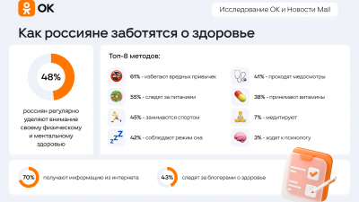 Россияне рассказали, как заботятся о своем здоровье
