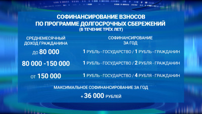 Правительство РФ выделило 52 млрд рублей на Программу долгосрочных сбережений