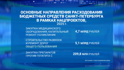 Петербург увеличил темпы контрактации по национальным проектам