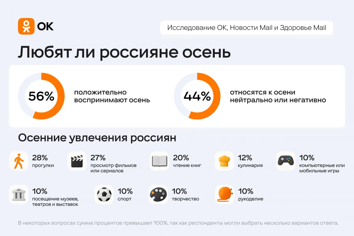 Россияне рассказали, как готовятся к осеннему сезону - tvspb.ru