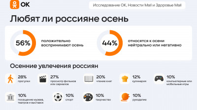 Россияне рассказали, как готовятся к осеннему сезону
