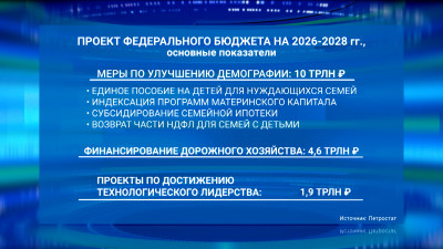 Правительство внесло в Госдуму проект бюджета