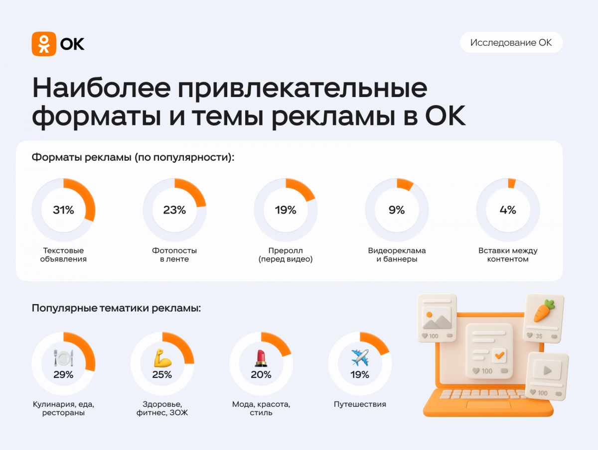 Каждый четвертый россиянин совершал покупку после просмотра рекламы в интернете и соцсетях - tvspb.ru