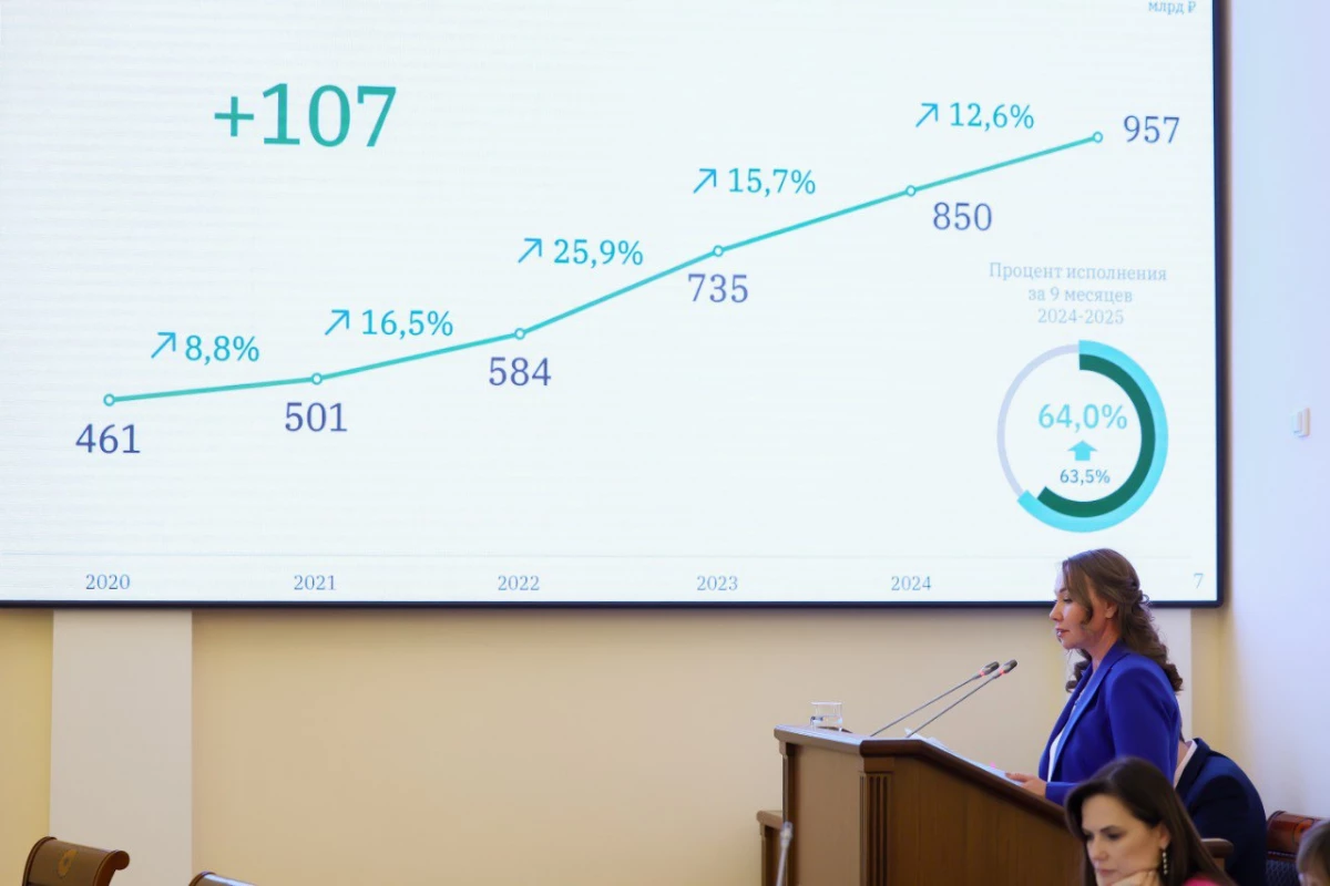 Александр Беглов: Дополнительные 8% доходов бюджета, полученные за 9 месяцев 2025 года, Петербург направил на социально значимые проекты - tvspb.ru