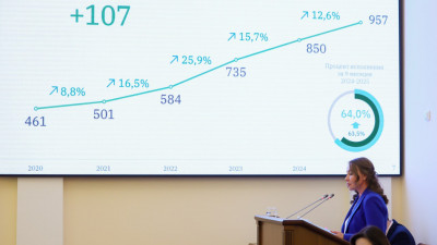 Александр Беглов: Дополнительные 8% доходов бюджета, полученные за 9 месяцев 2025 года, Петербург направил на социально значимые проекты