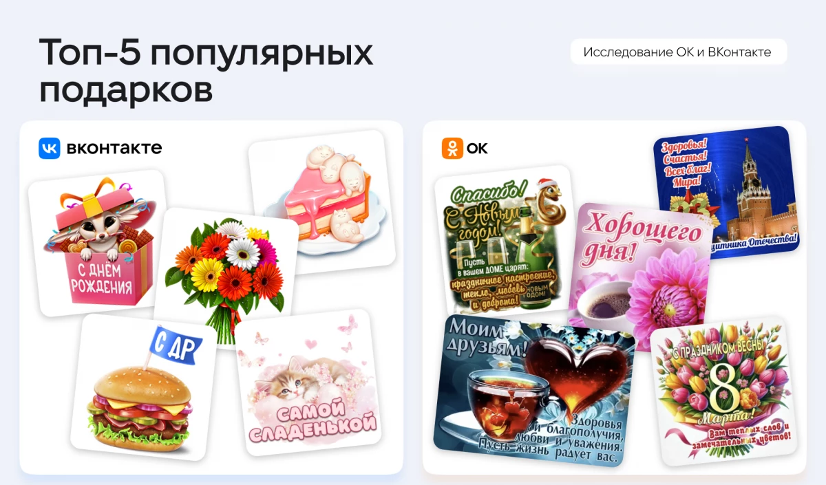 Самые щедрые регионы России: где дарят онлайн-подарки больше всего - tvspb.ru