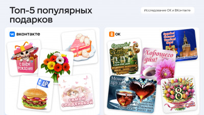 Самые щедрые регионы России: где дарят онлайн-подарки больше всего