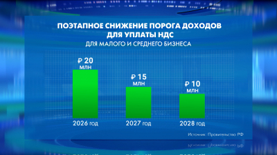 Мишустин: Порог уплаты НДС для малого и среднего бизнеса будет снижаться поэтапно
