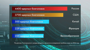 Путин в ответ на заявления Трампа поручил проработать вопрос о целесообразности подготовки к началу ядерных испытаний