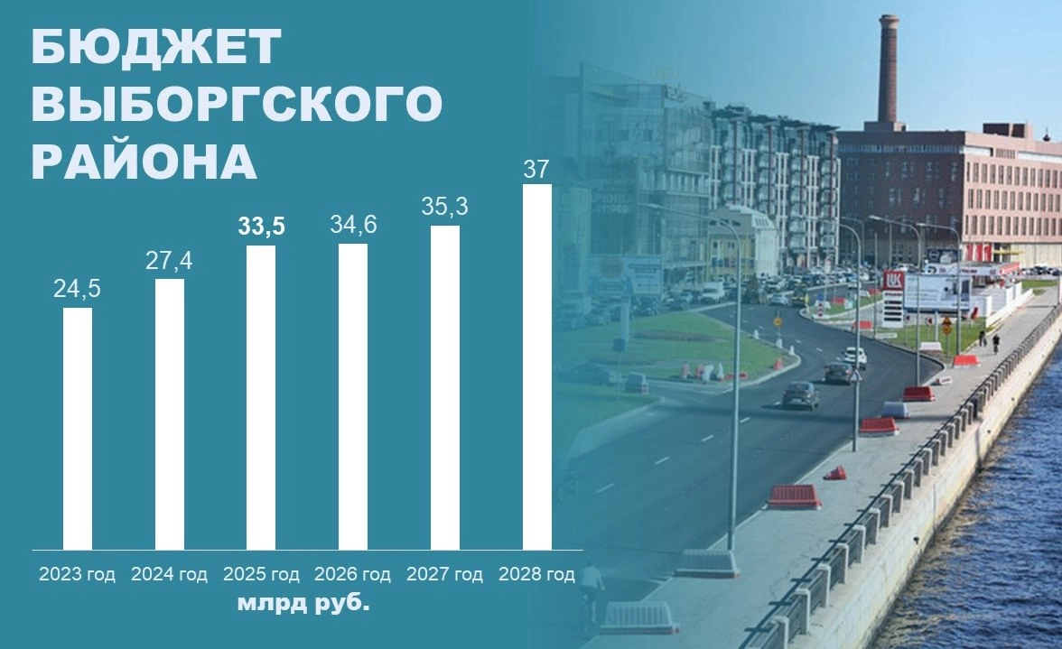Александр Беглов: Город усиливает промышленный потенциал Выборгского района и планомерно повышает его транспортную доступность - tvspb.ru