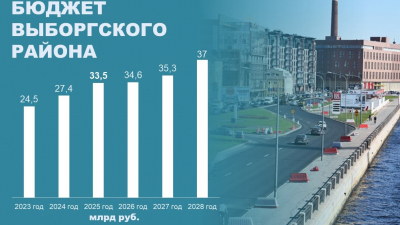 Александр Беглов: Город усиливает промышленный потенциал Выборгского района и планомерно повышает его транспортную доступность