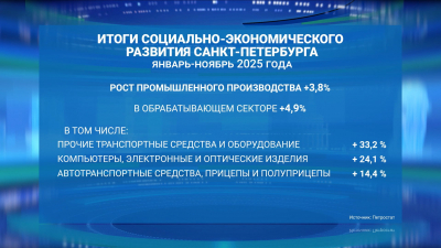 Итоги 11 месяцев 2025 года: в Петербурге индекс промпроизводства вырос на 3,8%