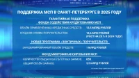 Фонд содействия кредитованию в 2025 году помог МСП Петербурга привлечь более 13,5 млрд рублей с помощью поручительств