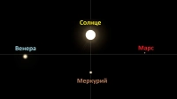 До встречи в 2235 году: Солнце, Венера, Марс и Меркурий соединились