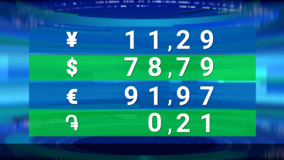 Рубль укрепляется: годовой рост курса составил около 25%