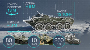 Колесо истории. БТР-80