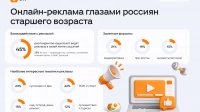 Россияне старшего возраста чаще всего замечают видеорекламу и объявления в ленте соцсетей