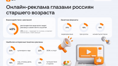 Россияне старшего возраста чаще всего замечают видеорекламу и объявления в ленте соцсетей