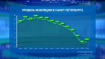 Павел Шаптала: По прогнозу, в 2026 году годовая инфляция в России снизится до 4,5-5,5%