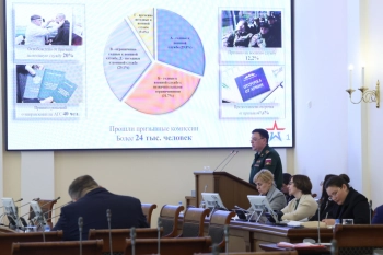 Александр Беглов: В 2026 году военно-спортивными, патриотическими и воспитательными мероприятиями в Петербурге будут охвачены порядка 70 тысяч человек