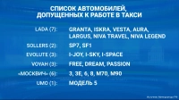 Минпромторг опубликовал обновленный перечень автомобилей для работы в такси