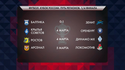 Гол Соболева принёс «Зениту» победу над «Балтикой»
